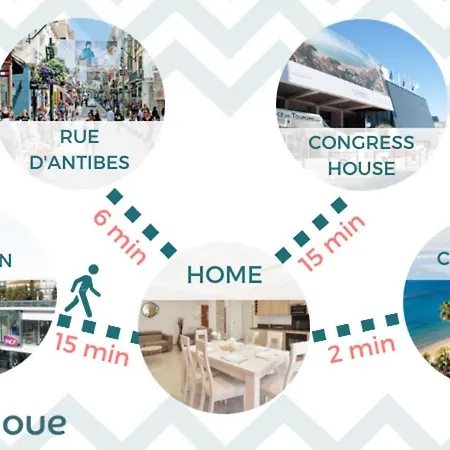 15 Min A Pied Du Palais ! 2 Pieces Refait A Neuf Avec Terrasse ! * Cannes